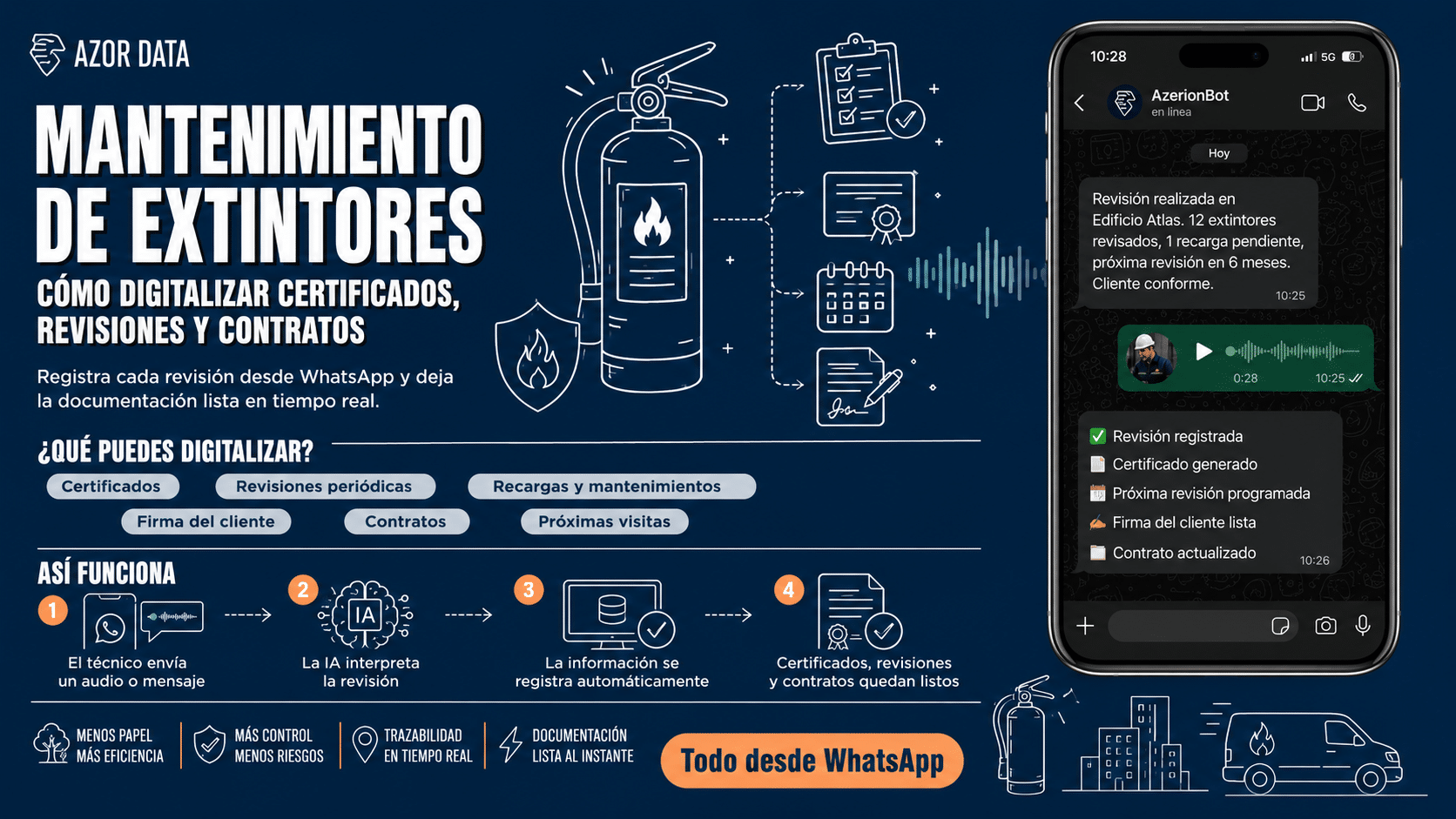 infografia de Técnico registrando mantenimiento de extintores desde WhatsApp conectado con Odoo